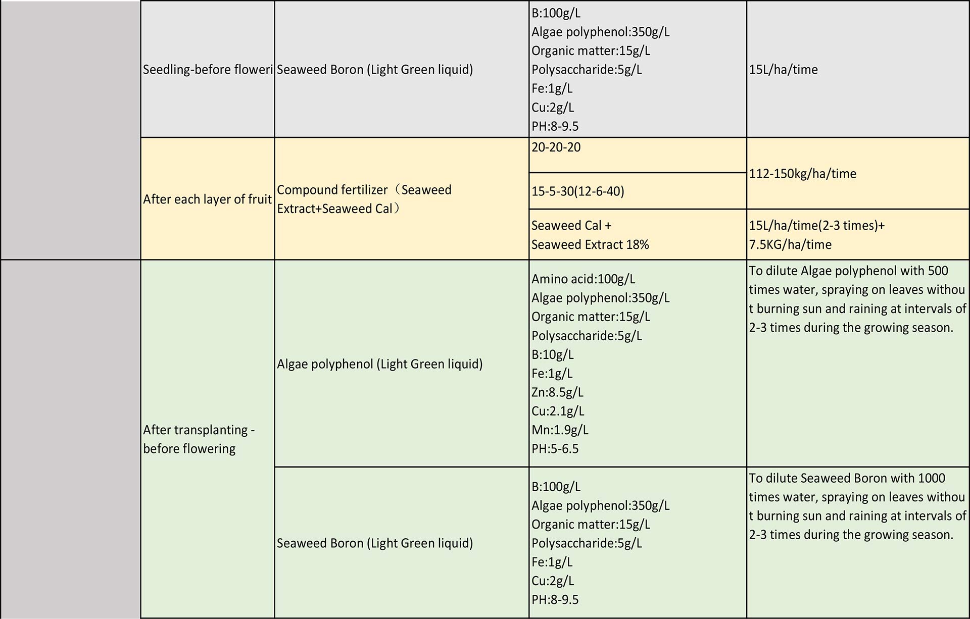 Strawberry-fertilization-program-6