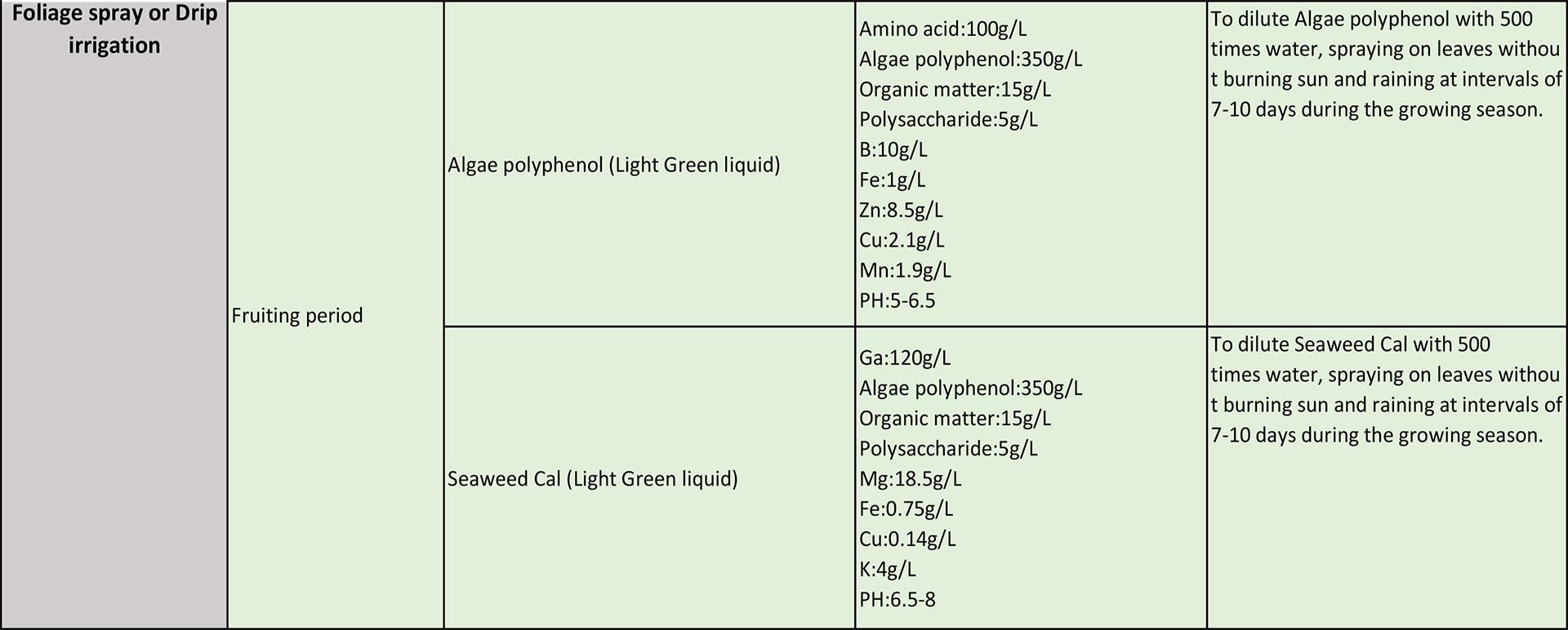 Strawberry-fertilization-program-7